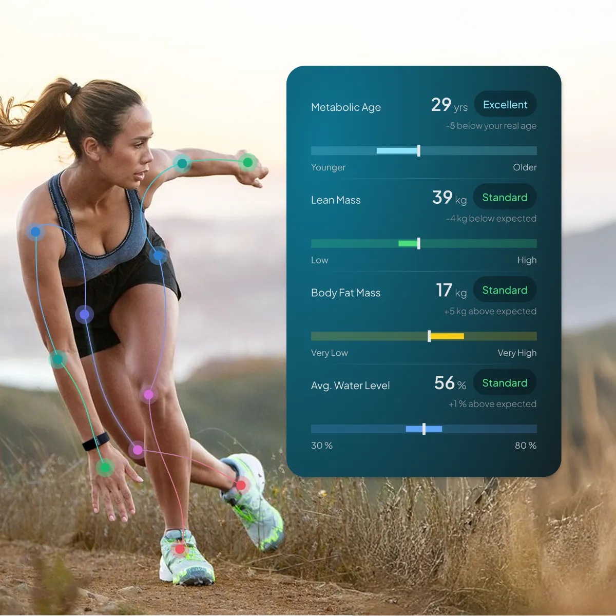 Athletic woman running outdoors wearing a Hume Band, with overlay showing body metrics like metabolic age, lean mass, body fat mass, and hydration levels for performance tracking.