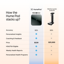 Comparison chart of Hume Pod and medical grade analyzer with features and prices listed.